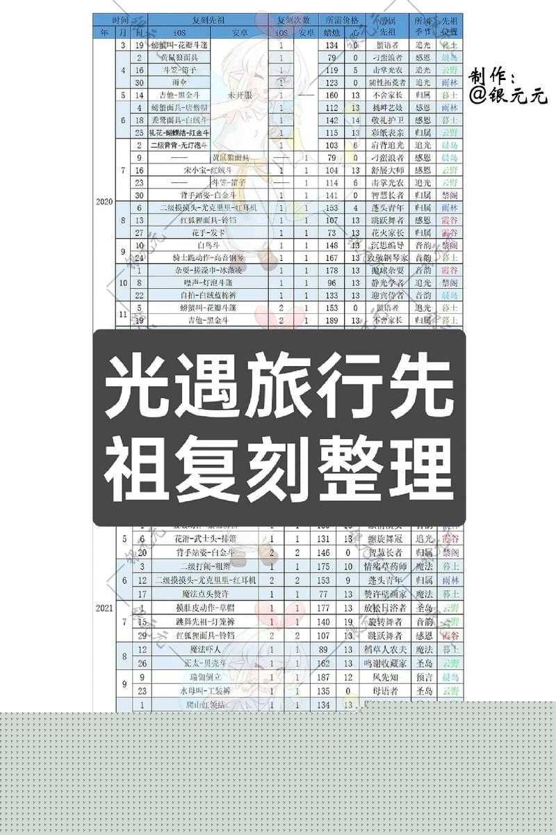 光遇樱花树烛火掉落时间终极指南!每日必刷攻略速存