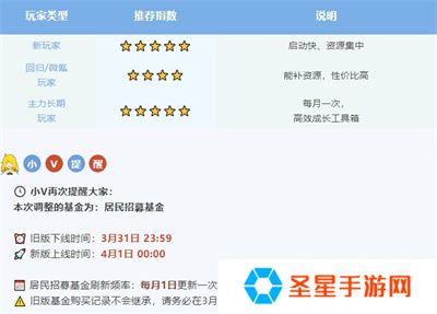 系统焕新 《辐射：避难所Online》居民招募基金大升级！