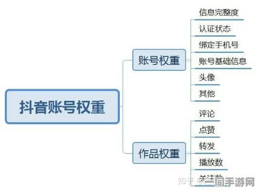 抖音小号创建与管理新技巧，同一手机号如何高效运营多账号