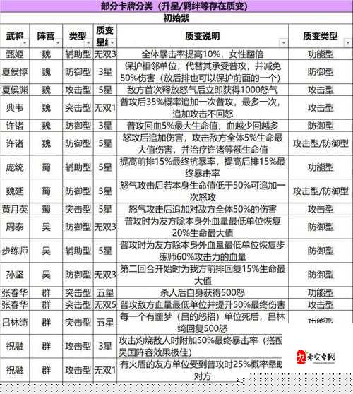 最新版2022开服时间表大公开！速存这份超全三国志幻想大陆时间表