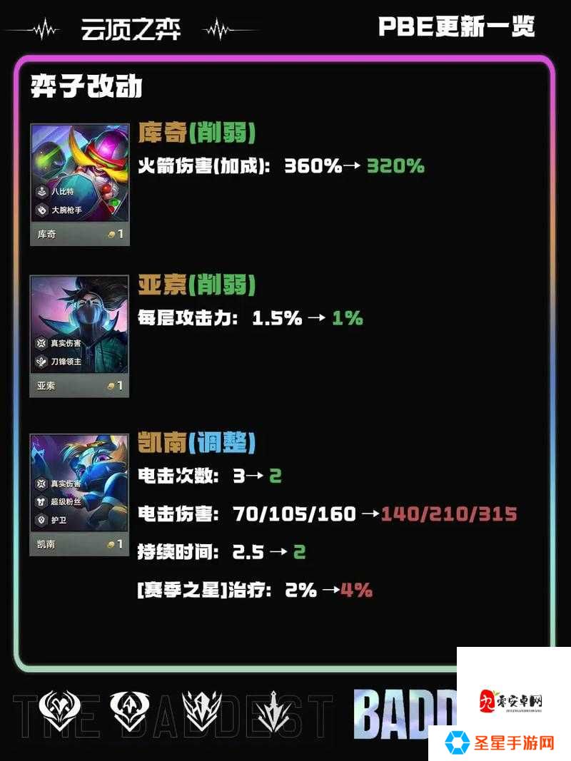 云顶之弈S8亚索技能强化效果太离谱!秒杀全场的终极套路解析