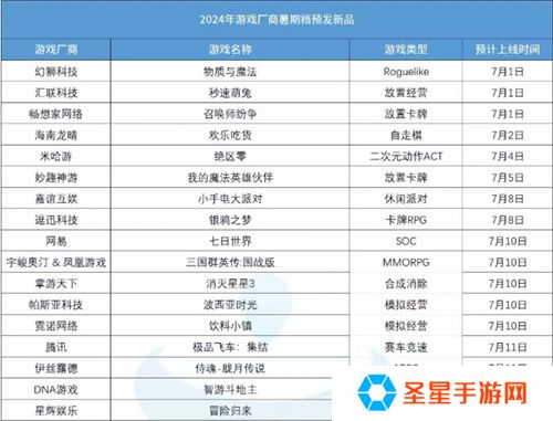 打破行业“短命魔咒”，让玩家念念不忘十五年的游戏今日如约而至！