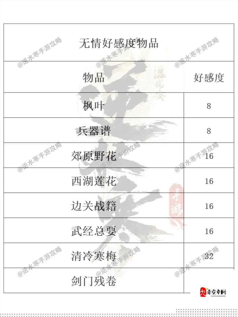 逆水寒往事录好感度飙升攻略！零基础也能轻松解锁高好感秘籍
