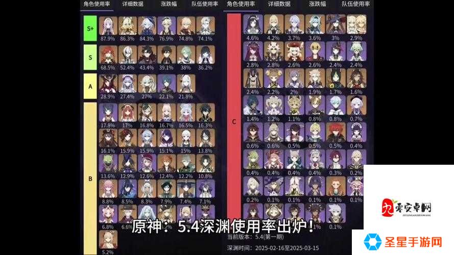 零基础必看！跳跳虎踢罐最强阵容攻略，3分钟教你轻松闯深渊！