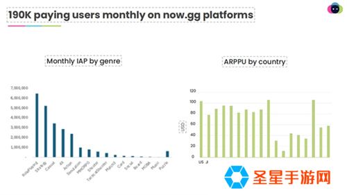 一款NowSDK，助力国产手游成功出海