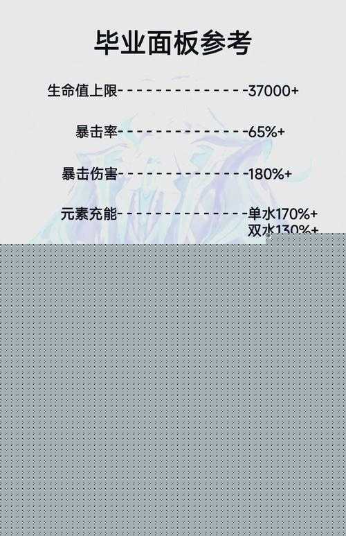 那维莱特复刻时间曝光!错过等一年?必抽攻略+冲分技巧速看