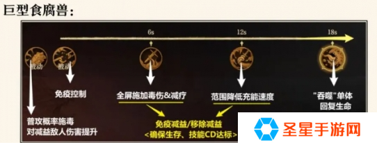龙息神寂腐烂墓穴副本怎么打