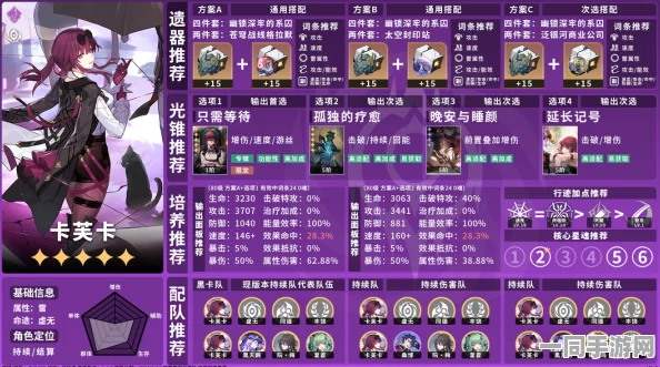 崩坏星穹铁道，揭秘热门五星角色卡芙卡，雷系虚无的支配者