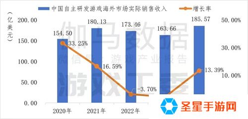 从出海困境到破局之道：华为游戏中心多维服务解锁出海新可能