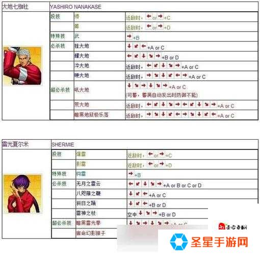 拳皇97单人挑战模式绝了！手把手教你30秒调出隐藏模式