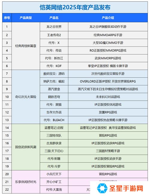 一场发布会22款新品，让市场看到了恺英网络厚积薄发的成果