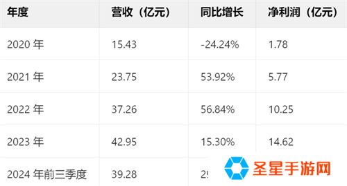 一场发布会22款新品，让市场看到了恺英网络厚积薄发的成果