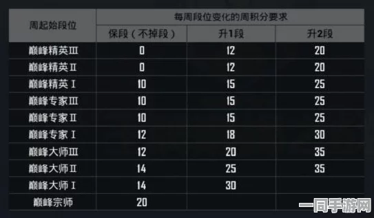 和平精英巅峰赛新规详解，每周参与次数受限，玩家策略面临新调整