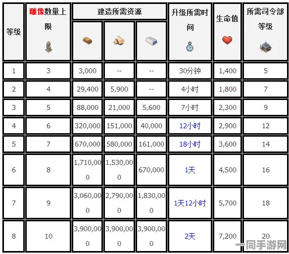 详细阅读:海岛奇兵全面战略,神庙升级资源与时间的深度剖析 海岛奇兵全面战略,神庙升级资源与时间的深度剖析