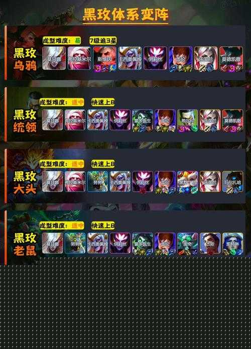 零基础必看！金铲铲之战神盾神射阵容一天上铂金