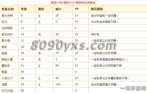 洛克王国岩铠斗士，36字以上技能表图鉴全揭秘与深度解析