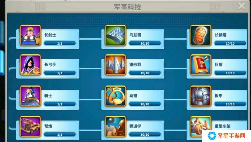 万国觉醒怎么增加特权等级
