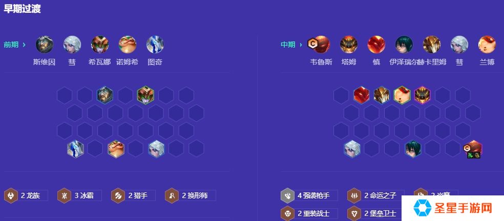 金铲铲之战命运维鲁斯怎么玩