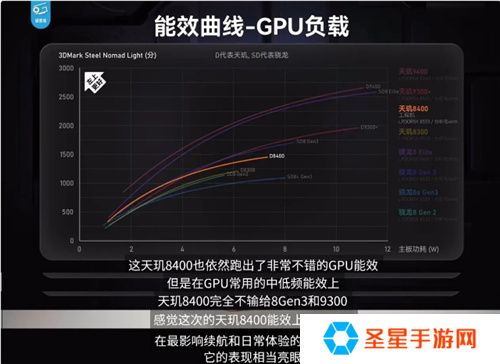 《英雄联盟手游》登陆天玑星速引擎！120满帧运行，功耗还能降低13.5%！
