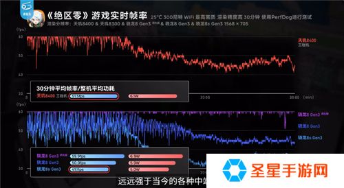 《英雄联盟手游》登陆天玑星速引擎！120满帧运行，功耗还能降低13.5%！