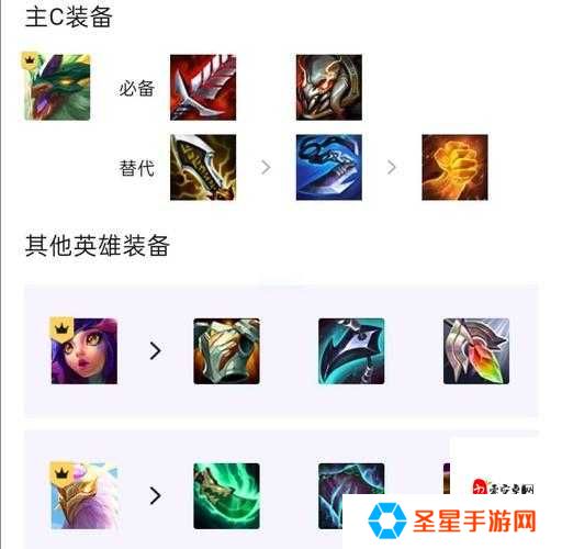 40关必看！零失误阵容推荐，这3个角色直接碾压BOSS！