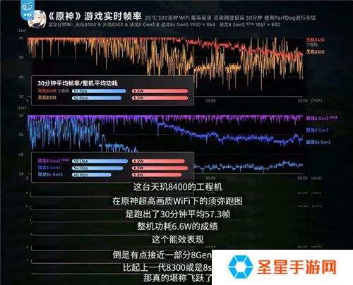 《英雄联盟手游》登陆天玑星速引擎！120满帧运行，功耗还能降低13.5%！