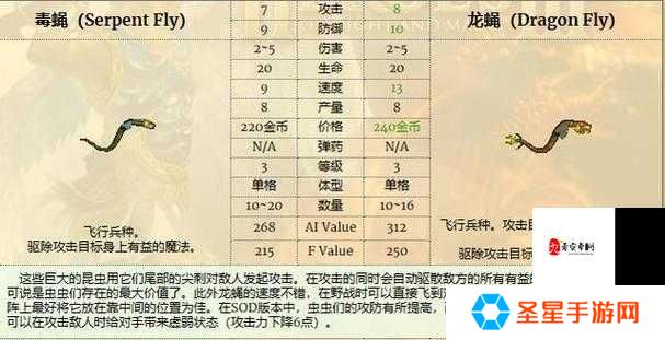 英雄无敌5人族兵种保姆级攻略！零基础速成，轻松碾压对手