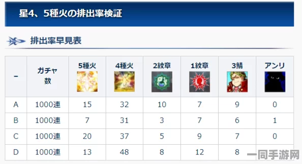 FGO狗粮本羁绊收益深度解析，一次副本能积累多少羁绊值？