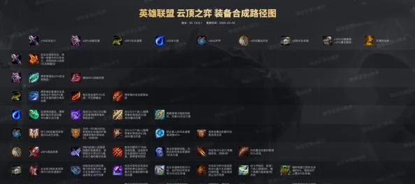 云顶之弈深度攻略，全面解析精密发条羁绊合成与实战应用技巧