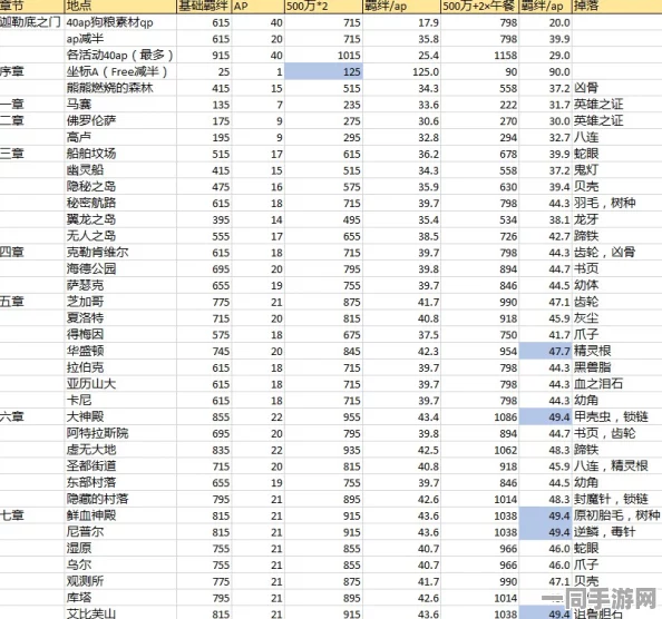 FGO狗粮本羁绊收益深度解析，一次副本能积累多少羁绊值？