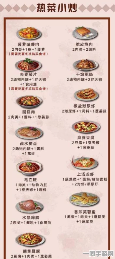 代号YC菜谱大全盛大发布，解锁36道以上烹饪秘籍，启程奇幻美食探索之旅