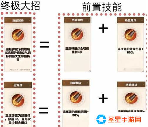 向僵尸开炮技能合成公式有哪些