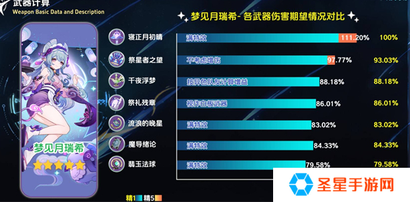 原神寝正月初晴怎么样