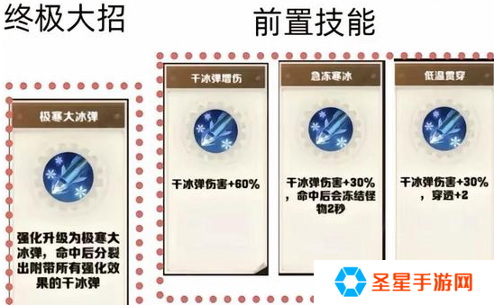 向僵尸开炮技能合成公式有哪些