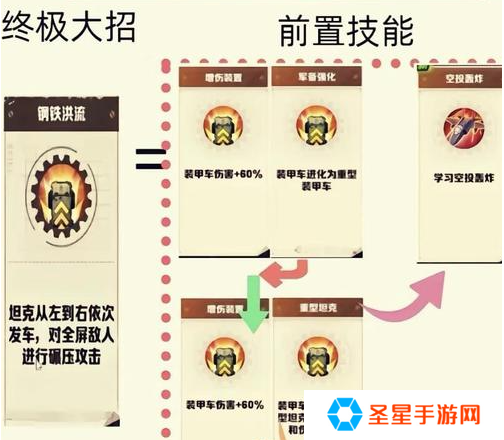 向僵尸开炮技能合成公式有哪些