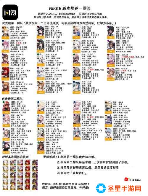 帝国战纪紫装升四星暴击攻略！零基础逆袭必备神装养成指南
