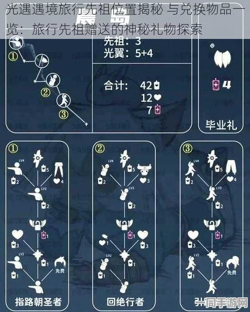 光遇旅行先祖兑换物大起底，珍稀装扮与动作全收录指南