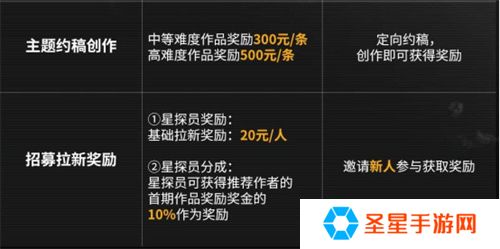 今年双十一怎么过，我选择在拉格朗日边赚边花！
