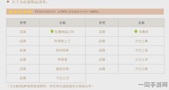 原神武器池保底机制深度剖析，80发保底底线全揭秘