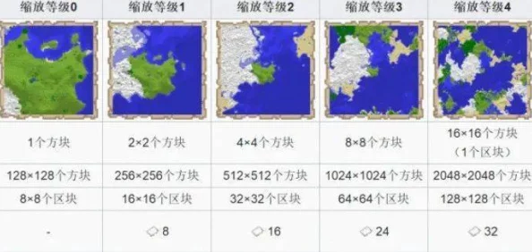 我的世界玩家必备，36字以上详解领地名称查看秘籍