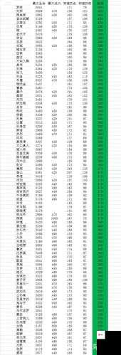 王者荣耀属性上限冷知识！这些隐藏数值让你秒变大神