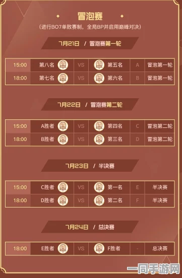 王者荣耀雷霆杯，赛程赛制全解析，电竞爱好者不容错过的精彩对决盛宴