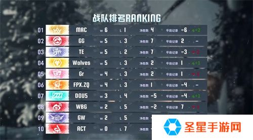 逆流而上！成都Wolves后发制人韧性十足！——《第五人格》2024秋季赛第四周赛报