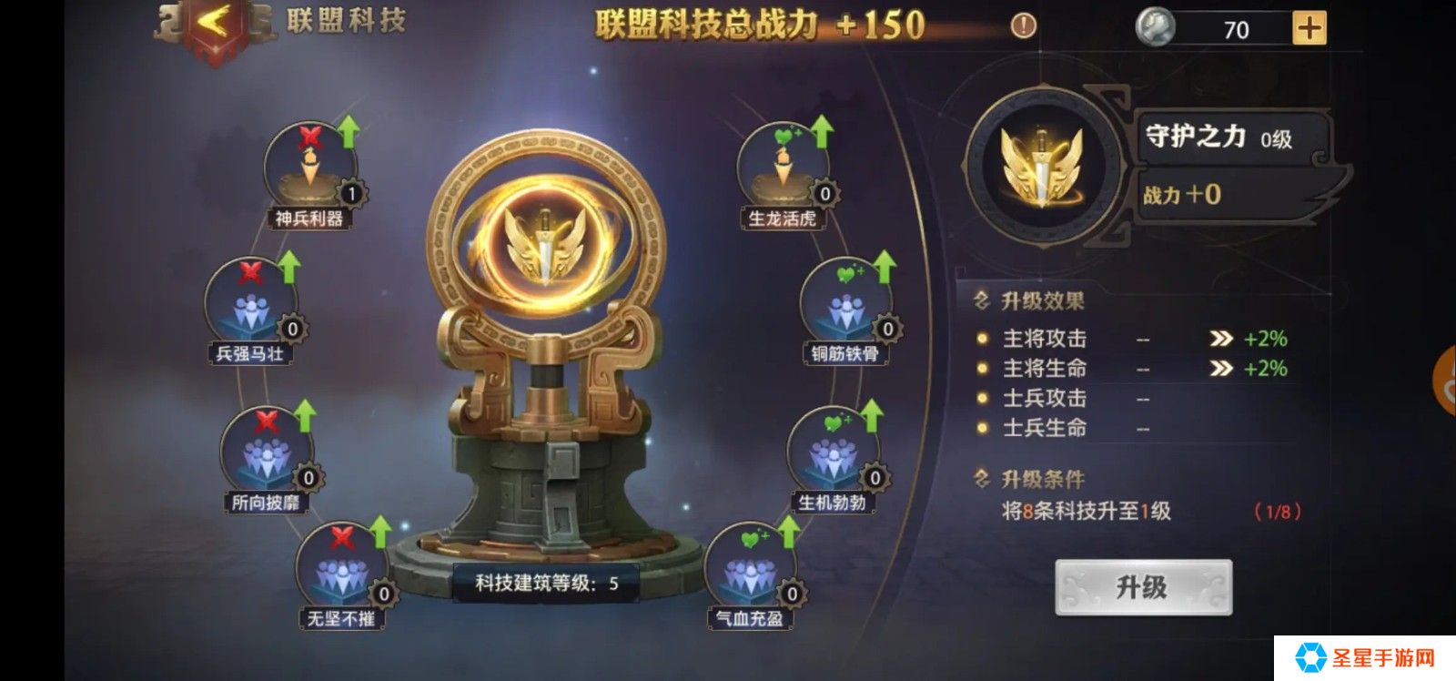 少年三国志零联盟科技升什么