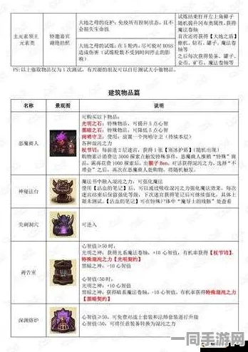 不思议迷宫手游，火系专精套装，点燃激情揭秘36字以上极致灼烧威力