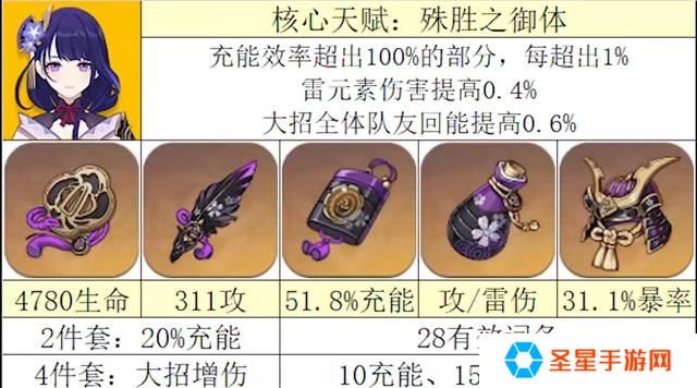 原神雷电将军圣遗物带什么