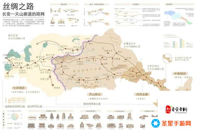 攻城掠地丝绸之路怎么走最省心？零迷路路线绝了！