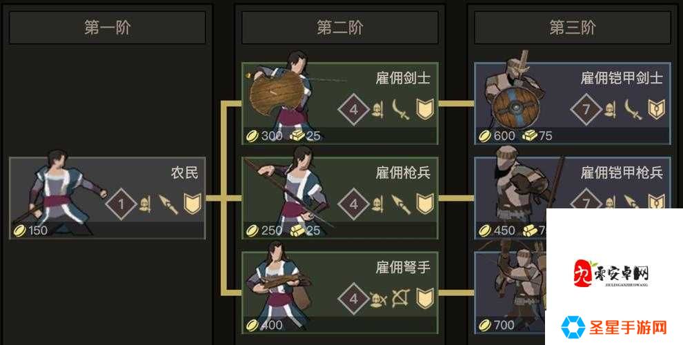 部落与弯刀巫师开局必看！90%萌新不知道的逆天技巧