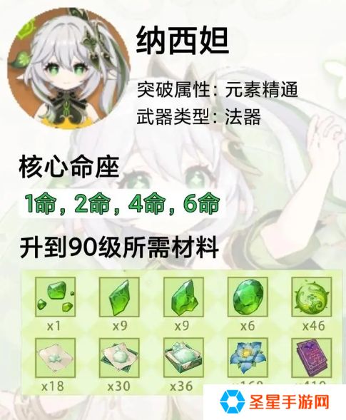 原神纳西妲圣遗物怎么选