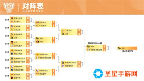 魔灵召唤：2024公会联赛第四赛季 “尘缘”荣登冠军宝座